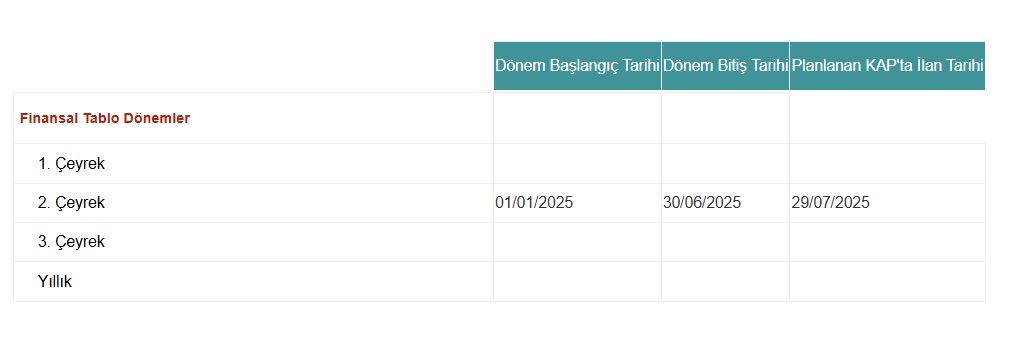 akbank 2025 2.çeyrek bilanço tarihi