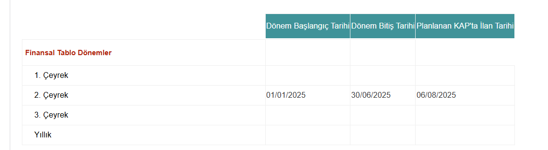 Teknosa bilanço açıklama tarihi