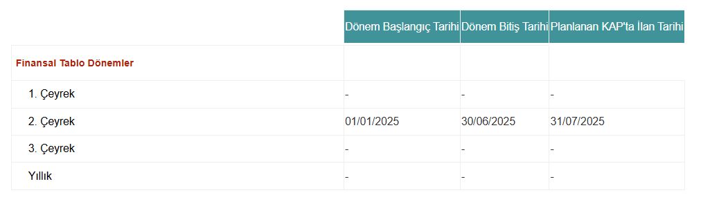 Koç Holding bilançosunu 31 Temmuz 2025'te açıklayacak