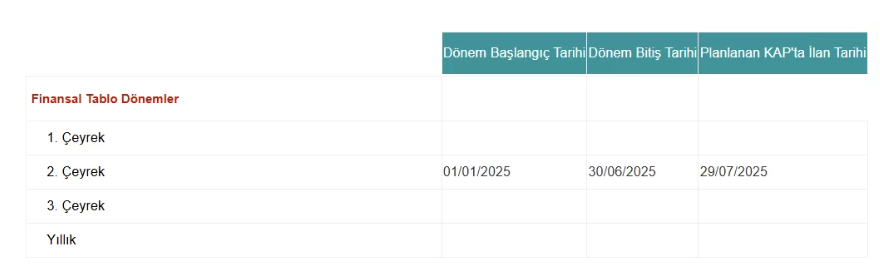 tav havalimanları 2. çeyrek bilanço tarihi