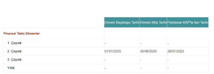 aygaz ikinci çeyrek bilanço tarihi 