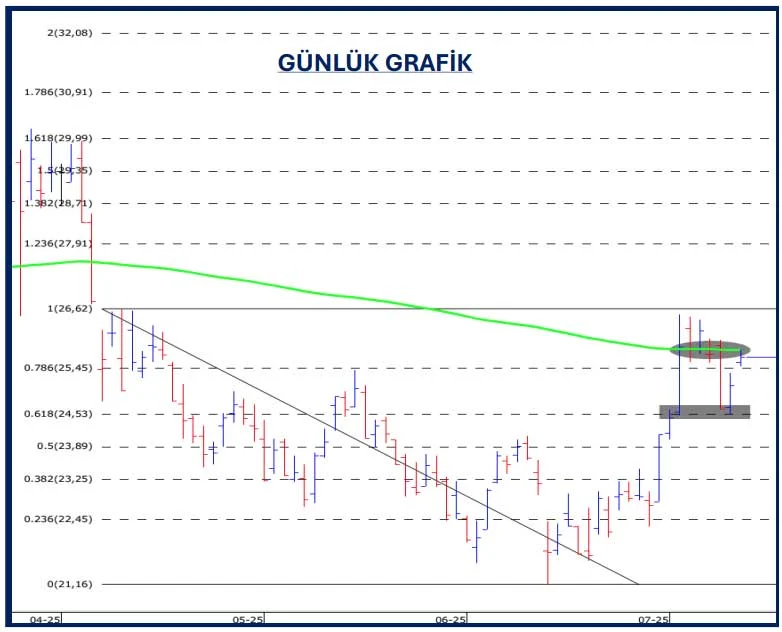 krdmd kardemir teknik analiz fincan kulp formasyonu