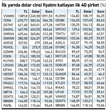 en çok kazandıran fonlar