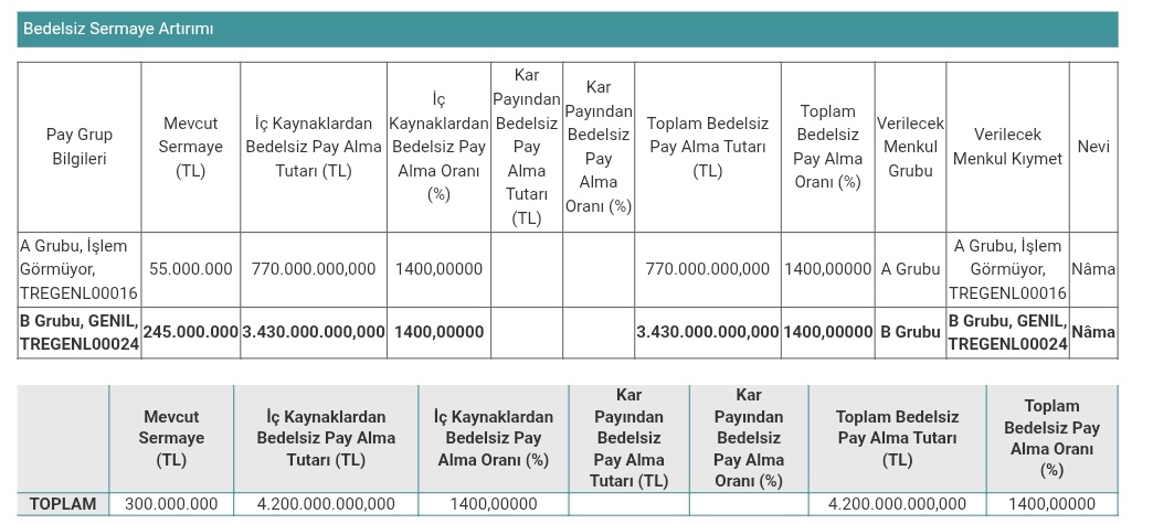 gen ilaç bedelsiz sermaye artırımı