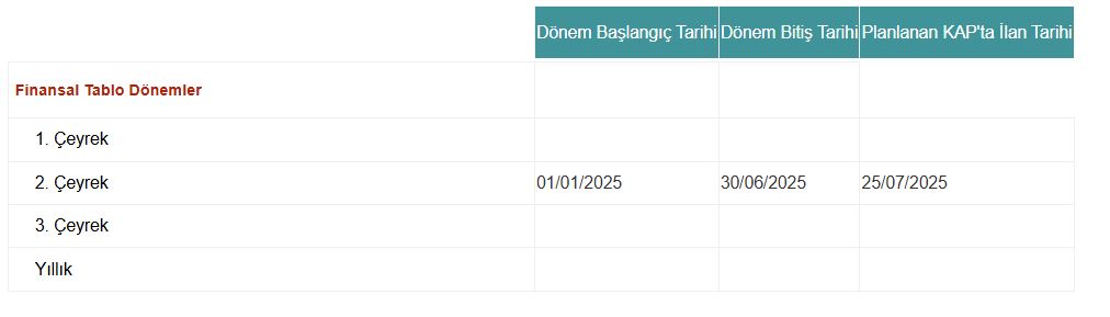 arcelik 2025 ikinci çeyrek bilançosunu 25 Temmuz 2025'te açıklayacak. 