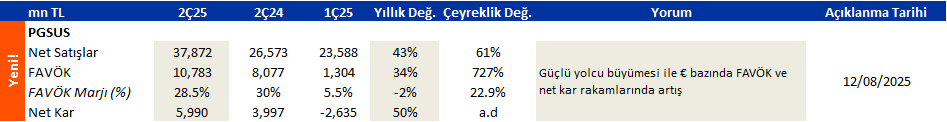 pegasus ikinci ceyrek 2025 bilanço beklentisi