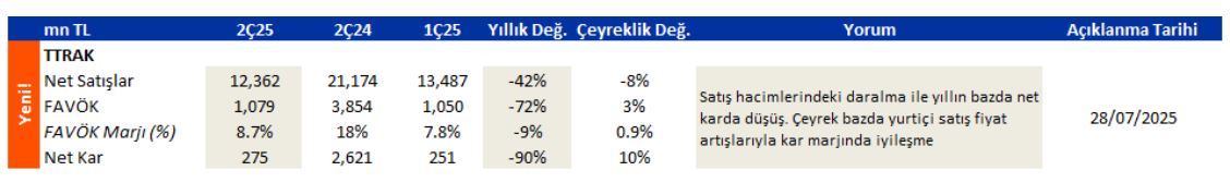 ttrak 2025 2.çeyrek bilanço beklentisi