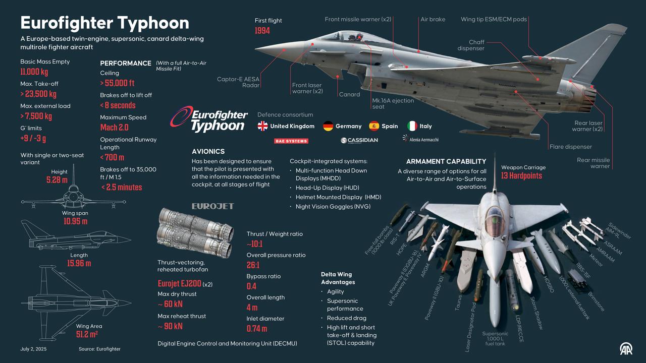 eurofighter typhoon özellikleri neler 