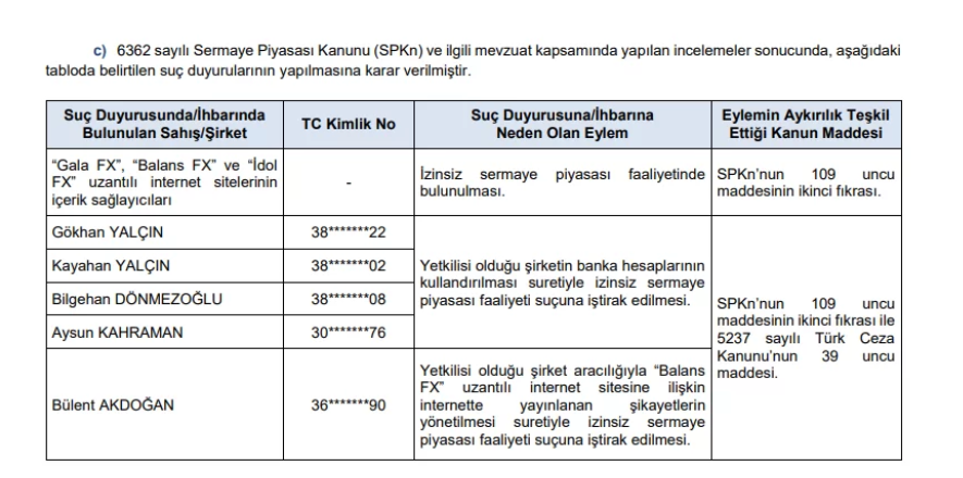 spk idari para cezası ve suç duyurusu 