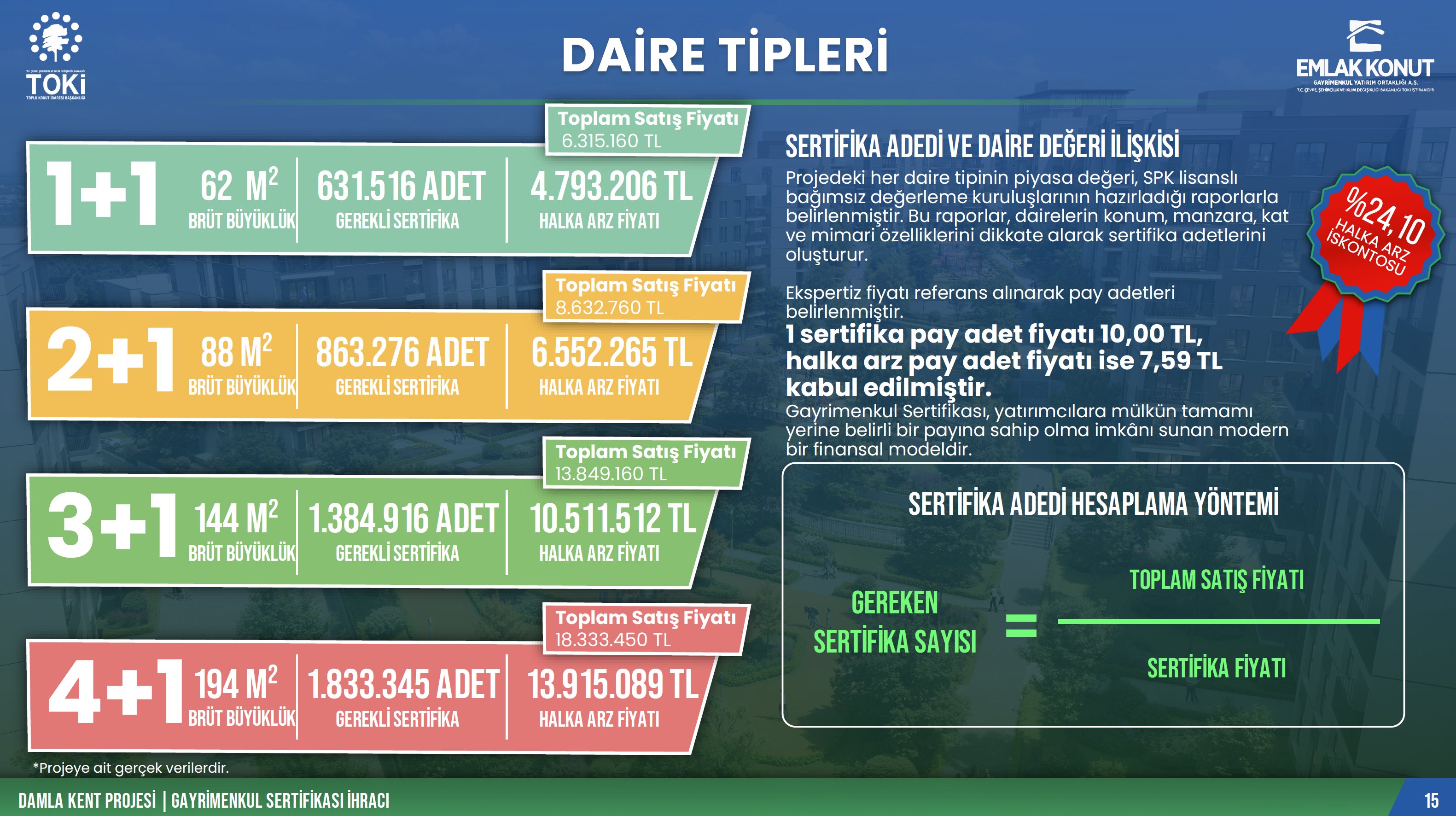 gayrimenkul sertifikası konut fiyatları