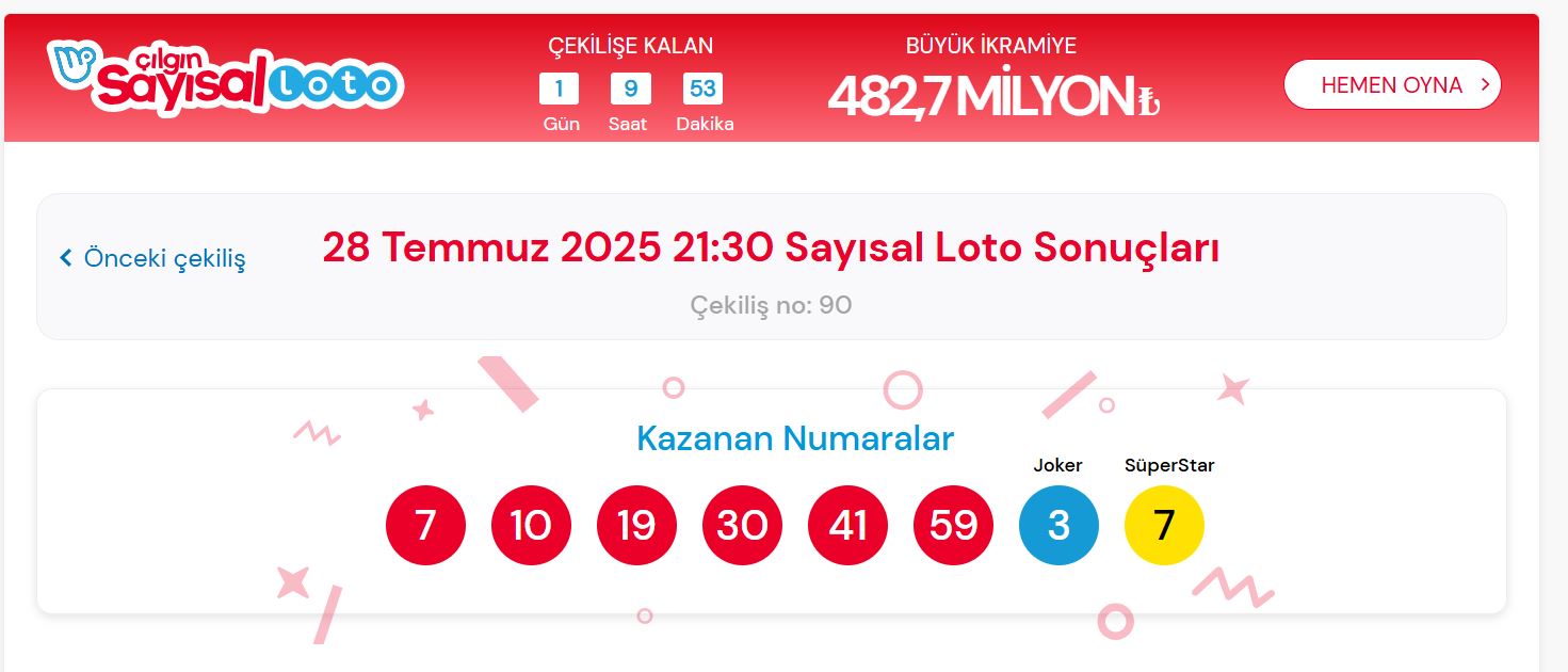 çılgın sayısal loto 28 temmuz 2025 kazandıran numaralar