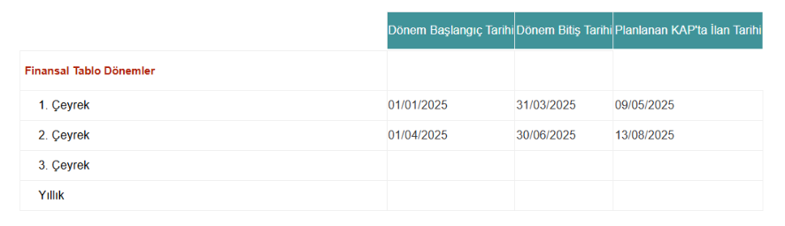turkcell 2025 2. çeyrek bilanço tarihi