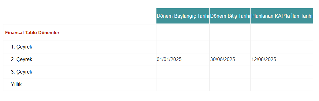 tab gıda tabgd hisse 2025 ikinci çeyrek bilanço tarihi
