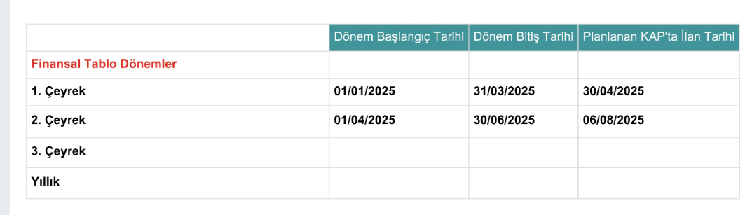 brisa 2025 2. çeyrek bilanço tarihi