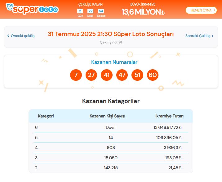 31 Temmuz 2025 Süper Loto sonuçları 