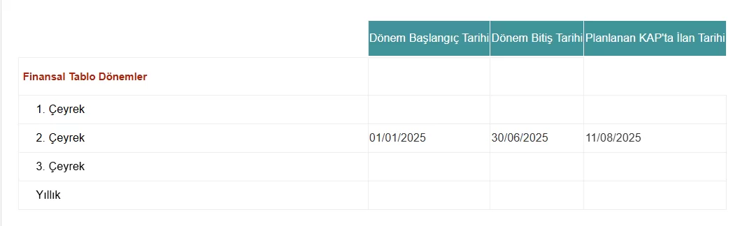 tat gida 2025 2. çeyrek bilanço tarihi