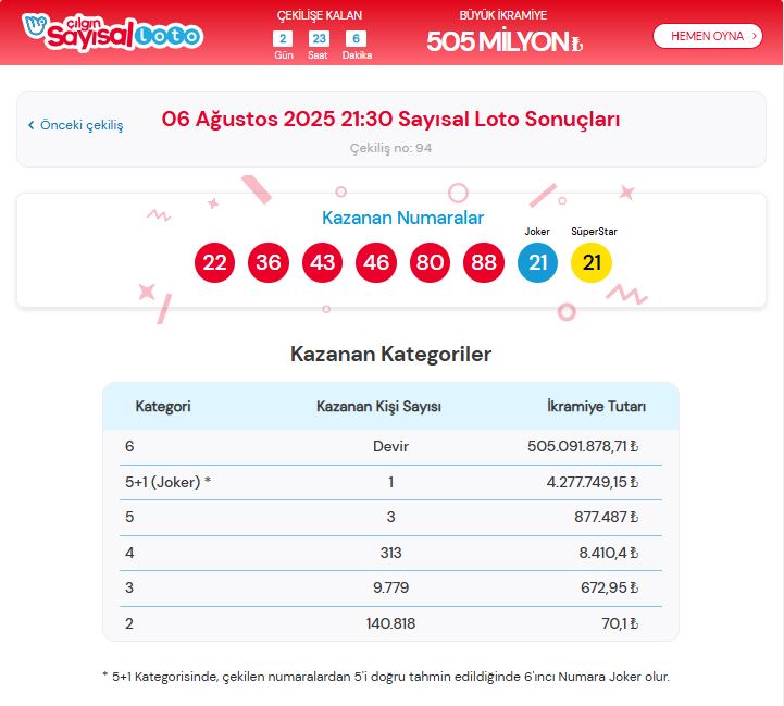 6 Ağustos çılgın sayısal loto kazanan numaralar