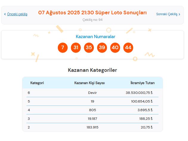 7 Ağustos loto kazanan numaralar