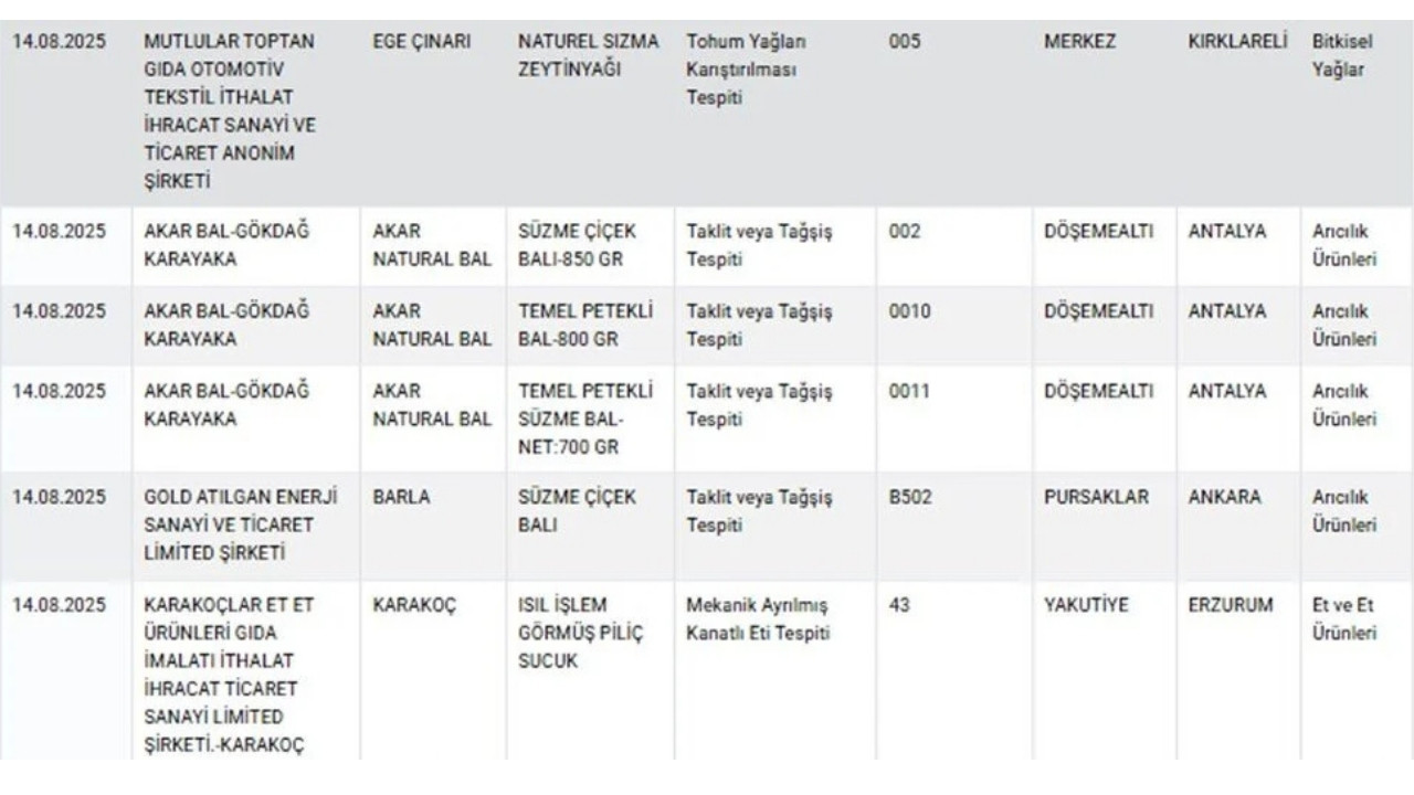 Balda taklit ve tağşiş tespit edildi