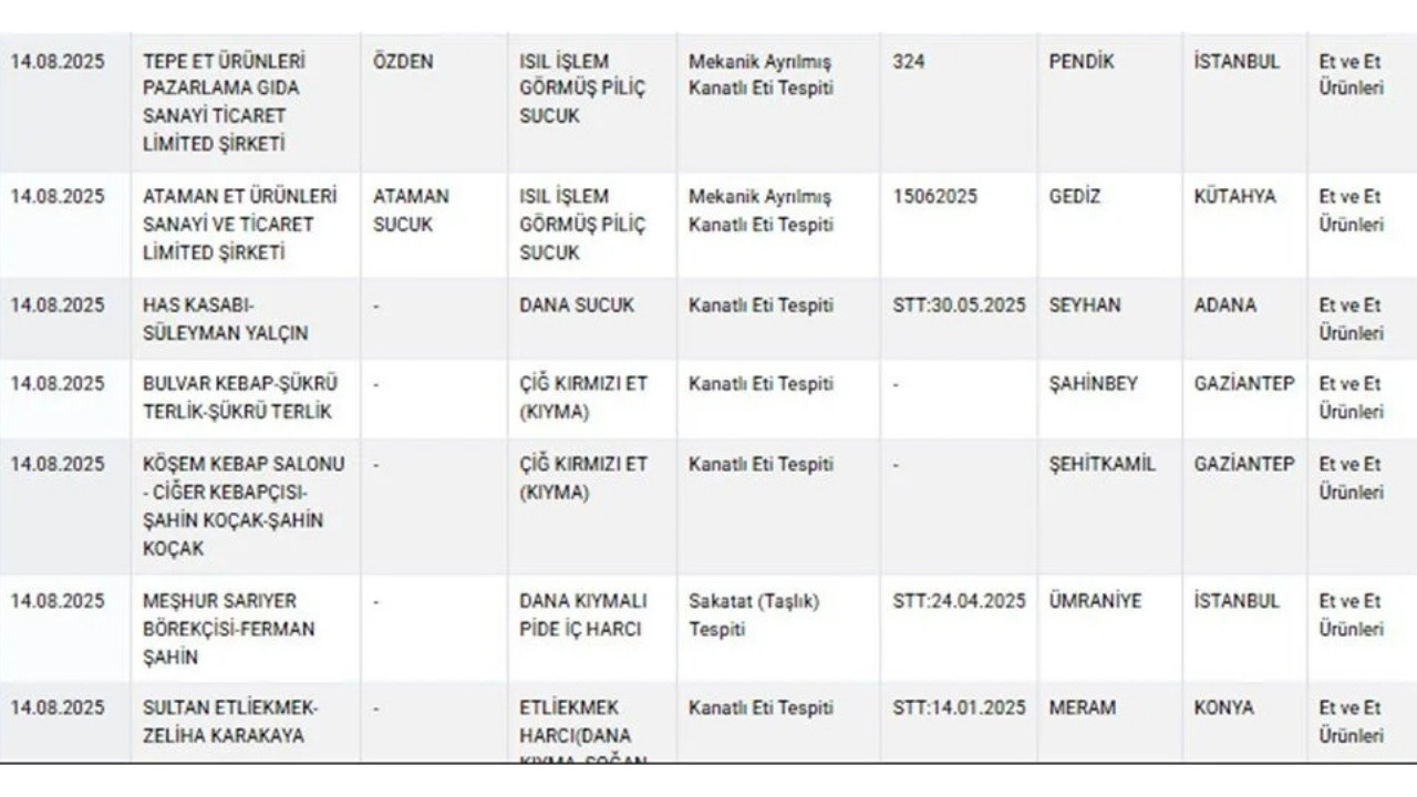 Bitkisel yağ ve nişasta eklenmiş peynir