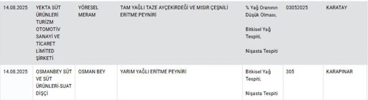 Tarım Bakanlığı 14 Ağustos 2025 listesi yayımlandı