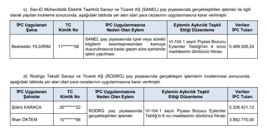 spk yaptırım