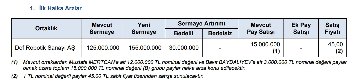 def robotik halka arzı