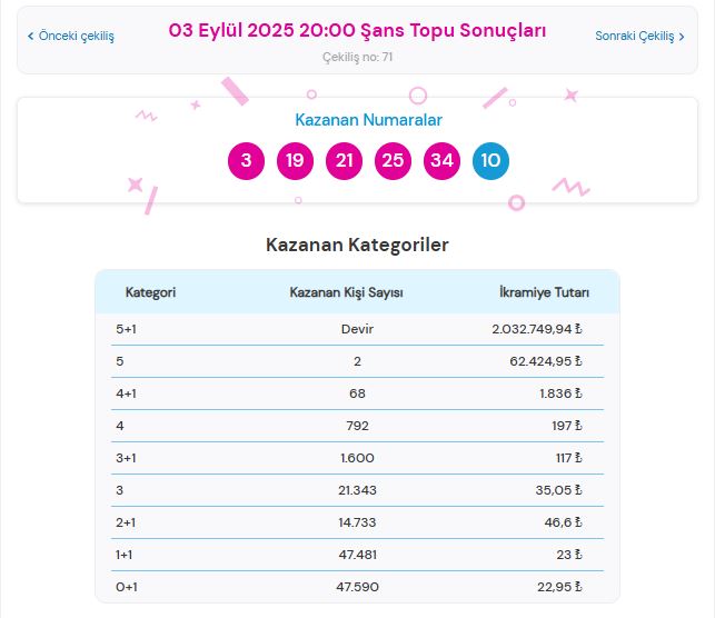 3 eylül 2025 şans topu sonuçları