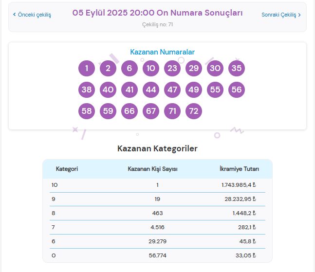 on numara kazanan numaralar