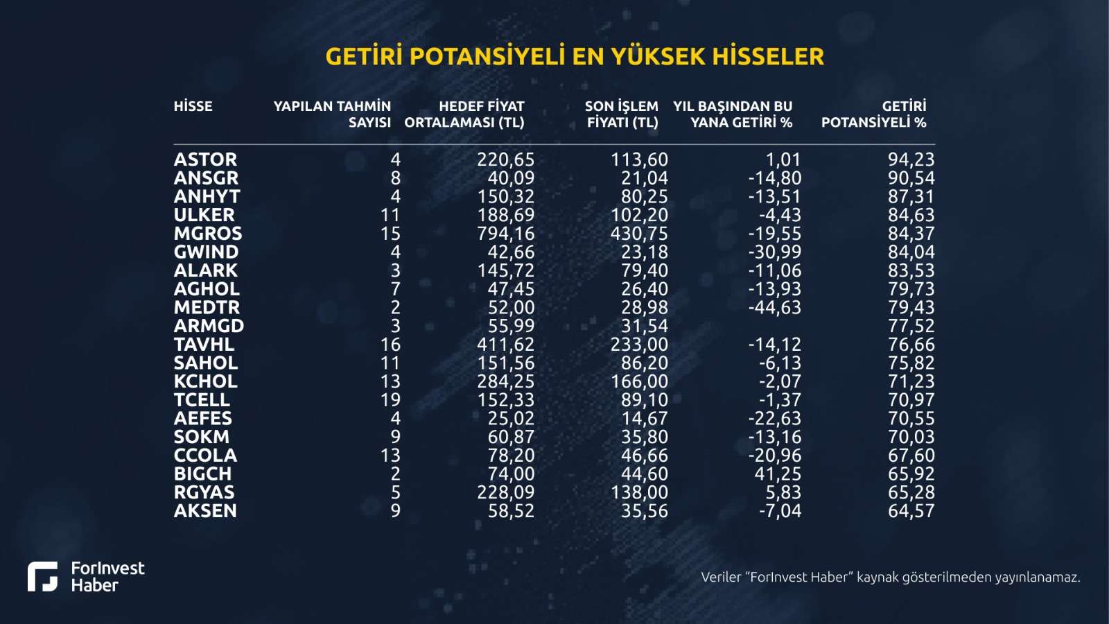 getiri potansiyeli