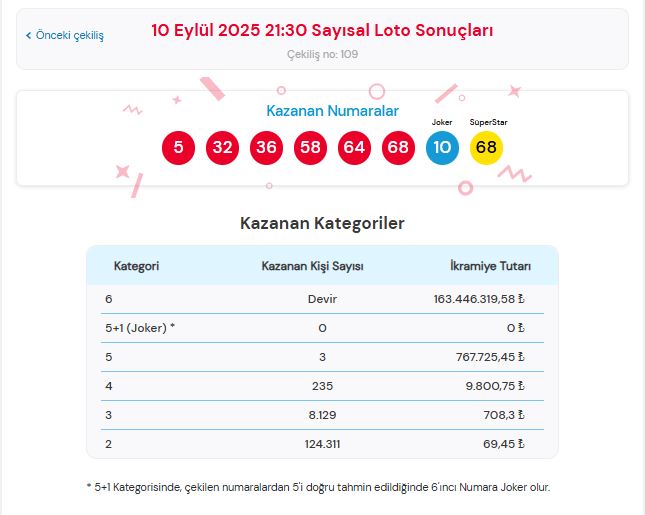 çılgın sayısal loto kazanan numaralar