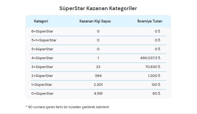 10 eylül süperstar kazananlar