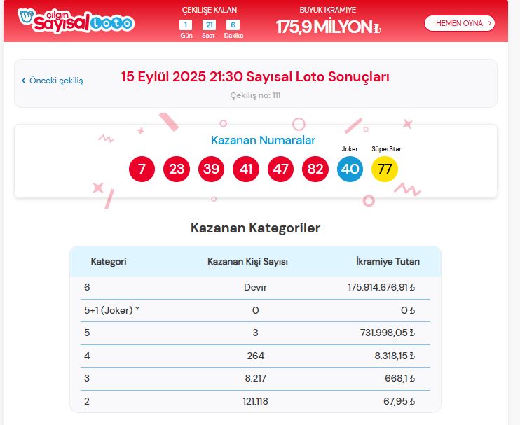 çilgin sayısal loto sonuçları 15 eylül 2025