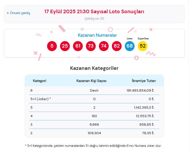 çılgın sayısal loto ikramiye dağılımı
