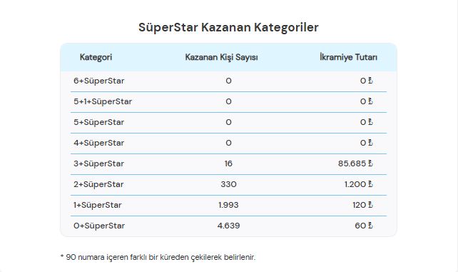 17 eylül sayısal loto