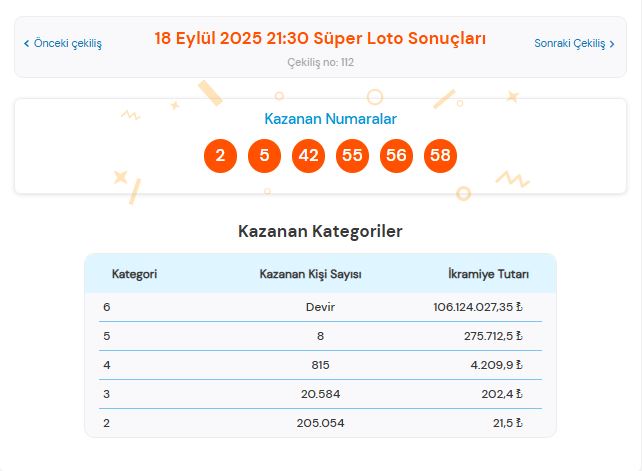 milli piyango süper loto sonuçları