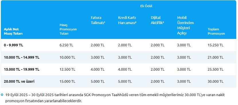eylül 2025 emekli maaşı promosyon yapı kredi