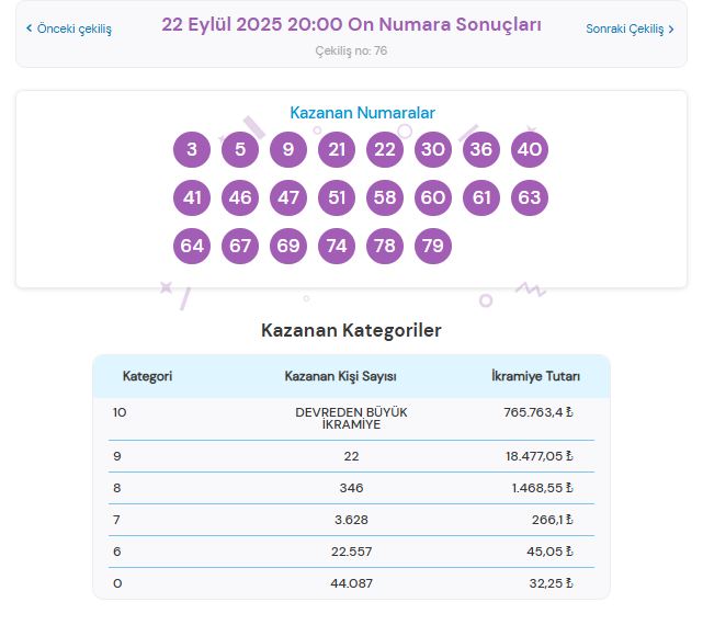 22 eylül 2025 on numara sonucları