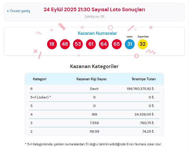 24 Eylül 2025 Çılgın Sayısal Loto Kazanan Numaralar
