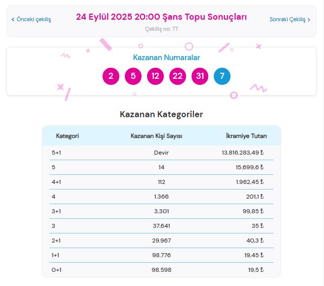 24 Eylül 2025 Şans Topu Sonuçları Açıklandı: Kazandıran Numaralar ve Sorgulama Ekranı