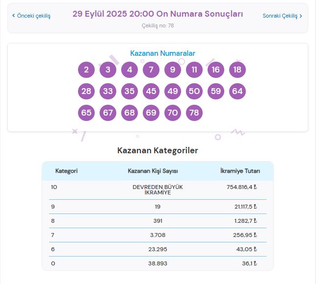 29 Eylül 2025 On Numara Sonuçları Açıklandı! Kazandıran Numaralar ve Sorgulama Ekranı