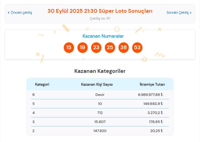 30 Eylül 2025 Süper Loto Sonuçları Açıklandı: Kazandıran Numaralar ve Sorgulama Ekranı