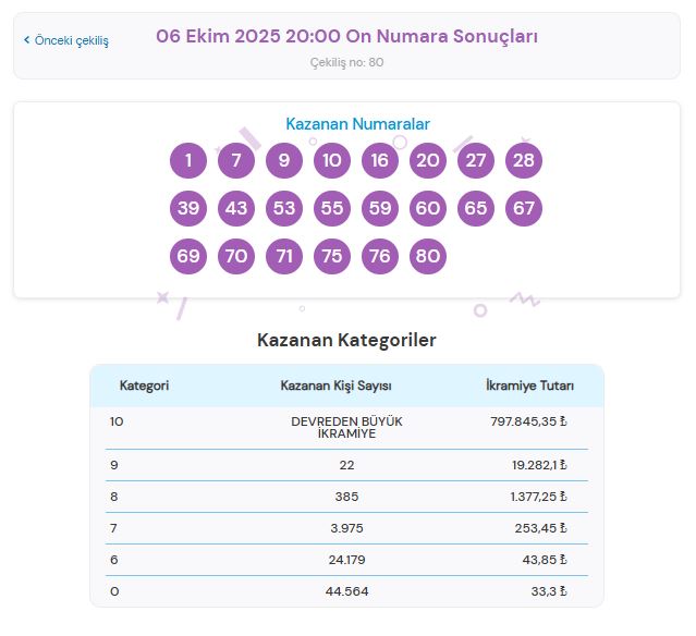 On Numara Sonuçları Açıklandı! 6 Ekim 2025 On Numara Kazandıran Numaralar ve Sorgulama Ekranı