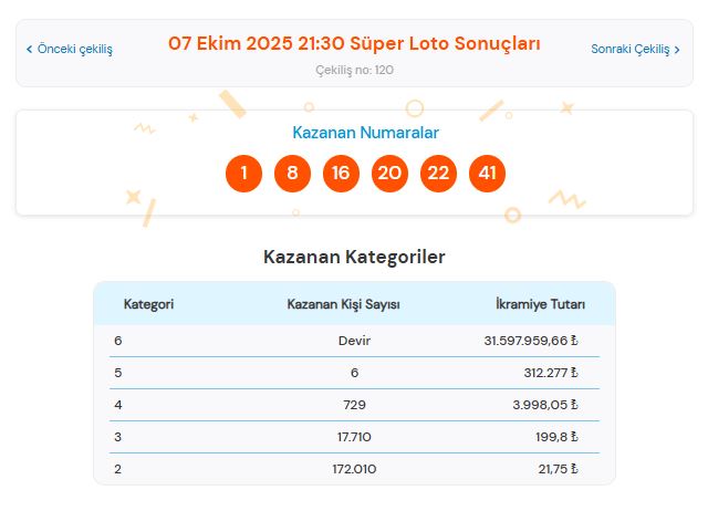 7 Ekim 2025 Süper Loto kazanan numaralar