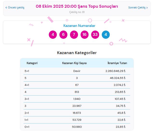 8 Ekim 2025 Şans Topu Sonuçları Açıklandı: Kazandıran Numaralar ve Sorgulama Ekranı