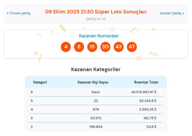 9 Ekim 2025 Süper Loto Sonuçları Açıklandı: Kazandıran Numaralar ve Sorgulama Ekranı