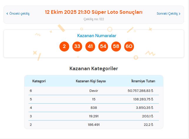 12 Ekim 2025 Süper Loto Sonuçları Açıklandı: Kazandıran Numaralar ve Sorgulama Ekranı