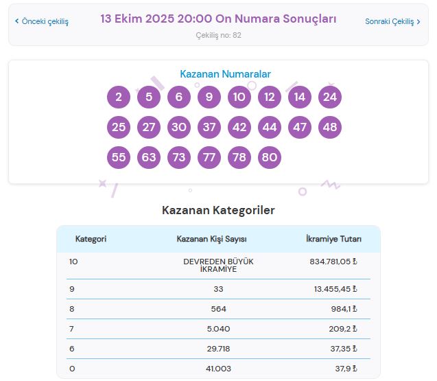 On Numara Sonuçları Açıklandı! 13 Ekim 2025 On Numara Kazandıran Numaralar ve Sorgulama Ekranı