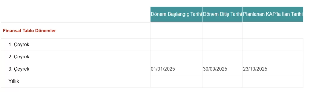 tatgd bilanço tarihi