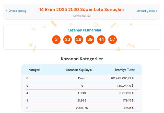14 Ekim 2025 Süper Loto Sonuçları Açıklandı: Kazandıran Numaralar ve Sorgulama Ekranı
